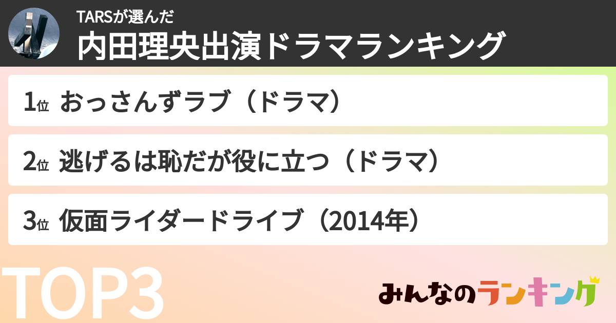 TARSさんの「内田理央出演ドラマランキング」