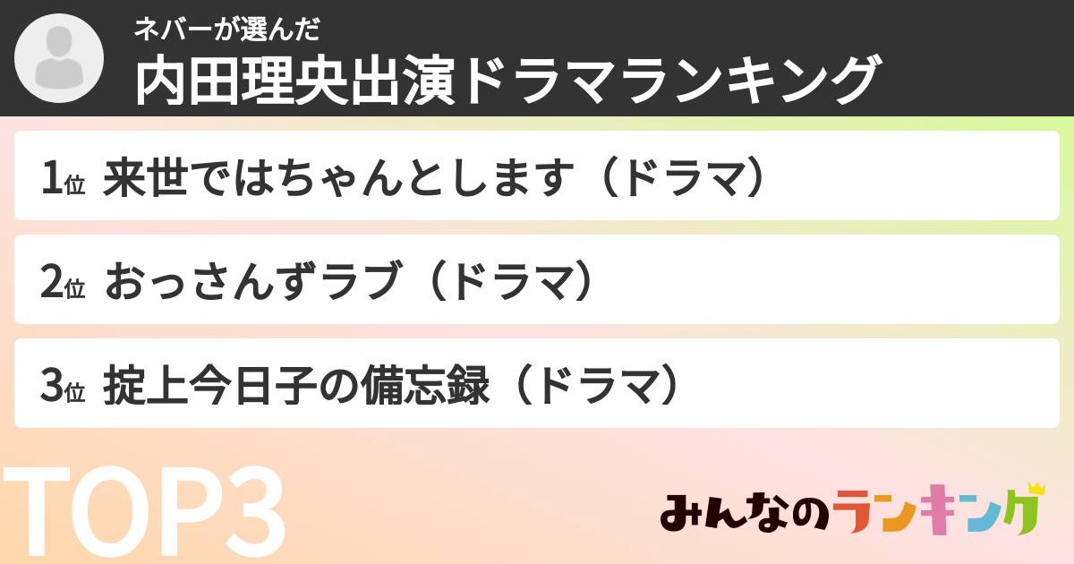 ネバーさんの「内田理央出演ドラマランキング」