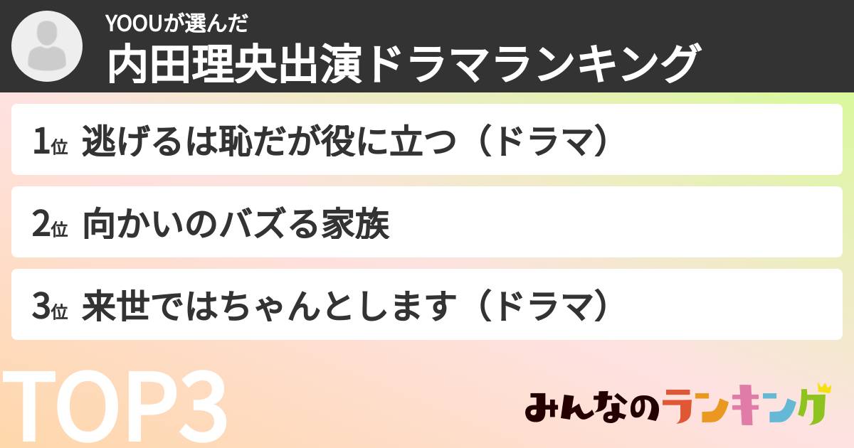 YOOUさんの「内田理央出演ドラマランキング」