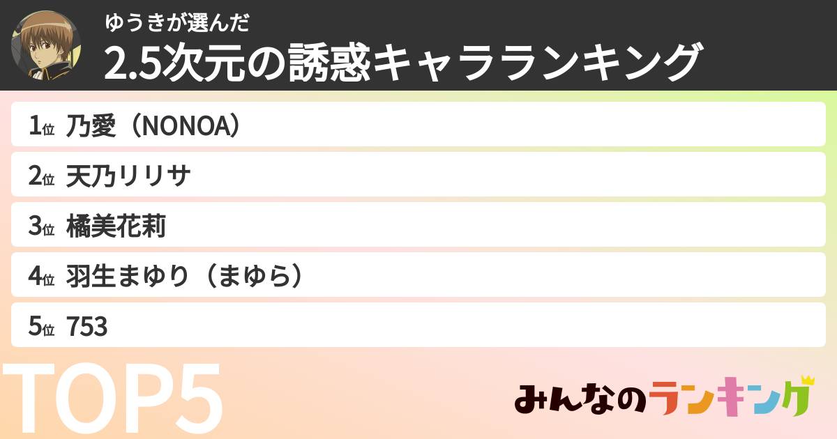 ゆうきさんの「2.5次元の誘惑キャラランキング」