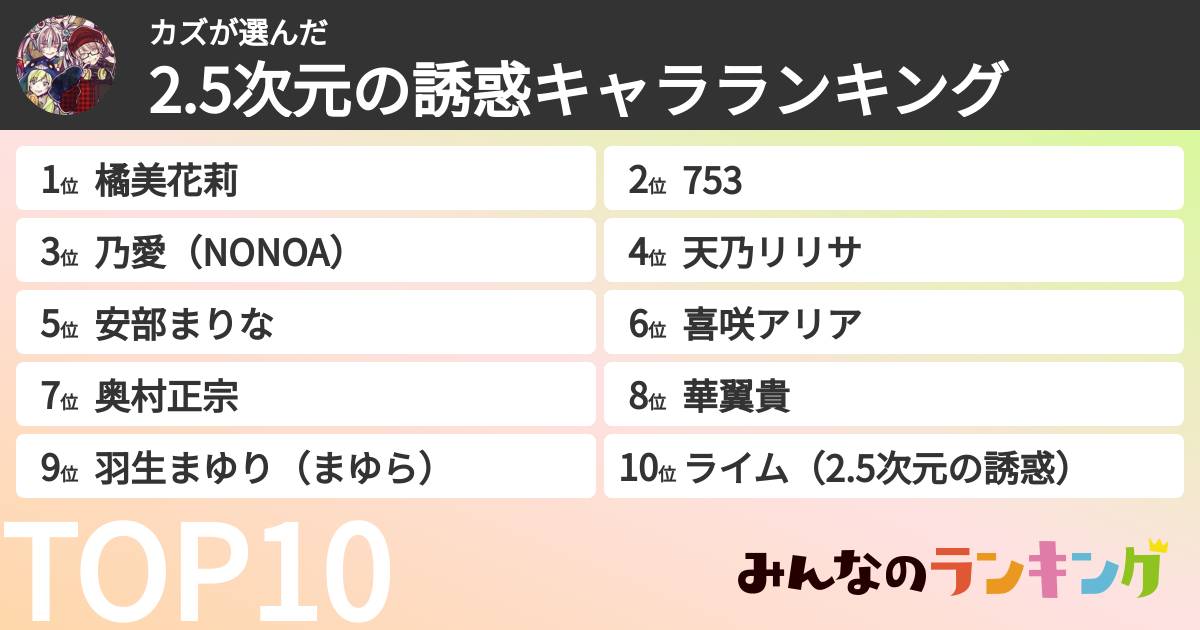 カズさんの「2.5次元の誘惑キャラランキング」