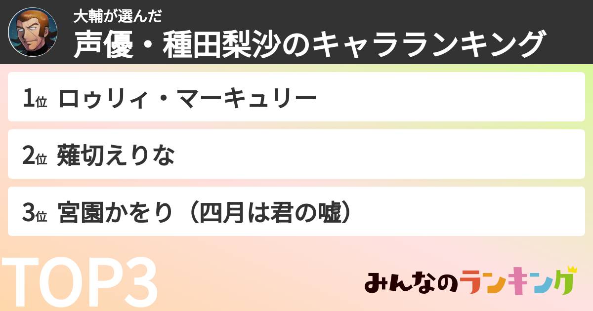 大輔さんの「声優・種田梨沙のキャラランキング」