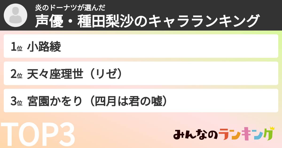 炎のドーナツさんの「声優・種田梨沙のキャラランキング」