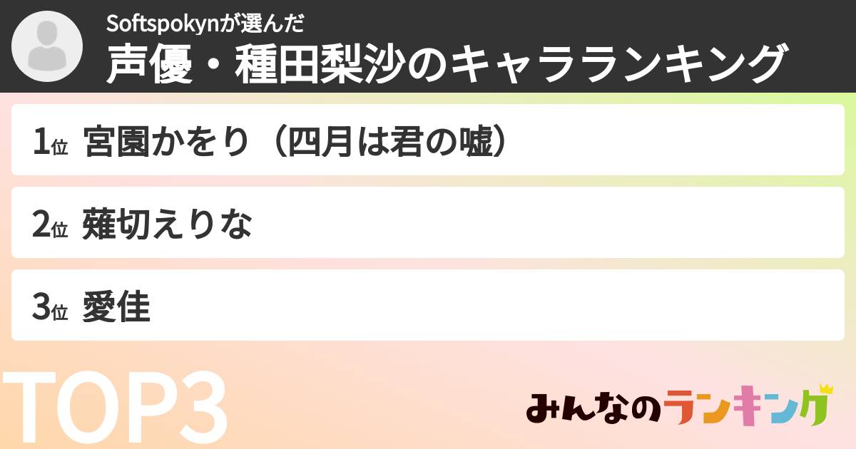 Softspokynさんの「声優・種田梨沙のキャラランキング」