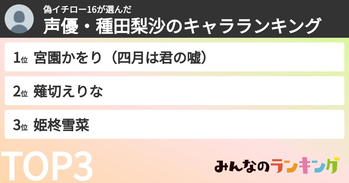 偽イチロー16さんの「声優・種田梨沙のキャラランキング」