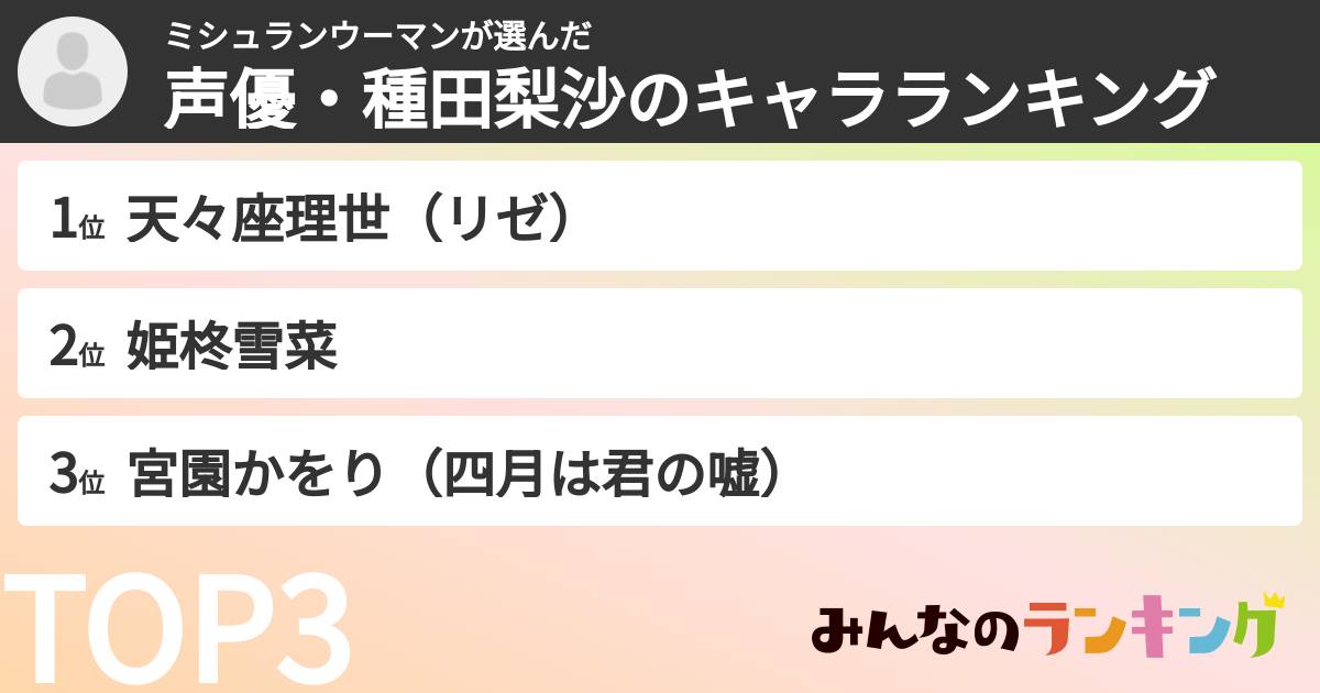 ミシュランウーマンさんの「声優・種田梨沙のキャラランキング」