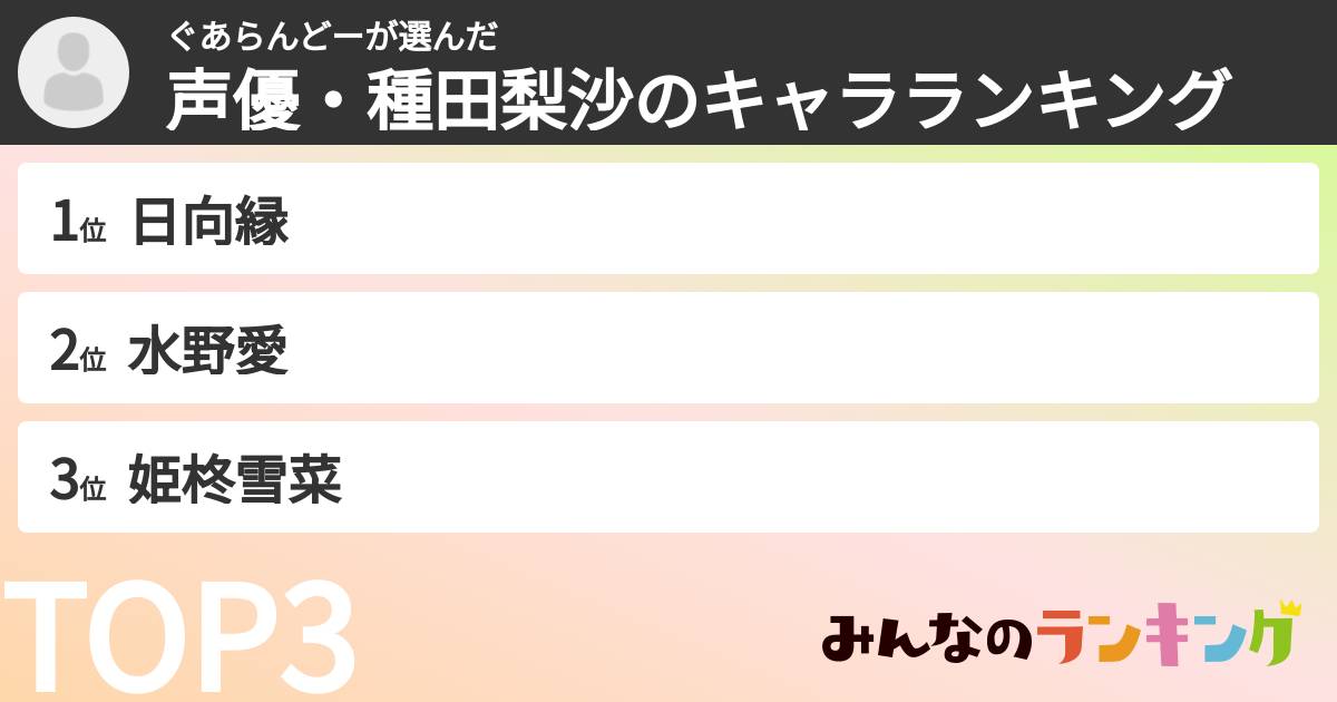ぐあらんどーさんの「声優・種田梨沙のキャラランキング」