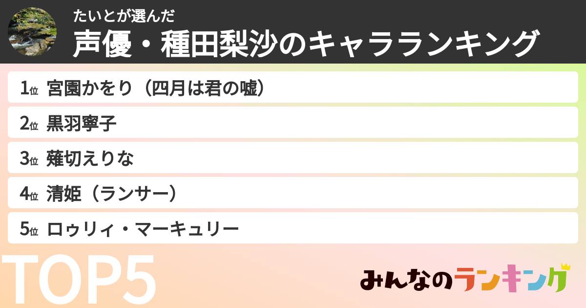 たいとさんの「声優・種田梨沙のキャラランキング」
