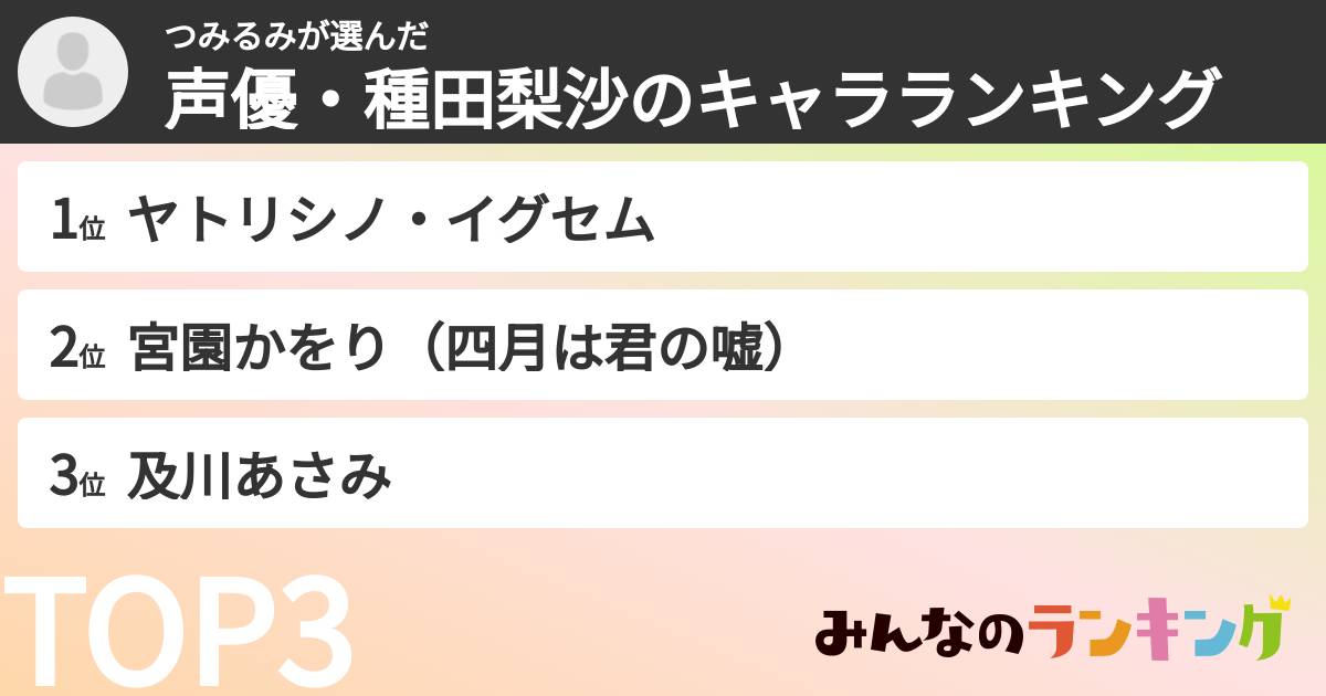 つみるみさんの「声優・種田梨沙のキャラランキング」
