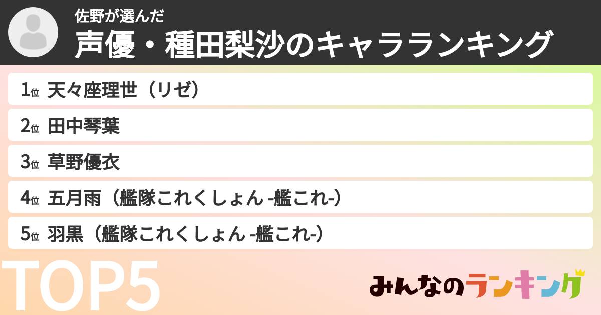 佐野さんの「声優・種田梨沙のキャラランキング」