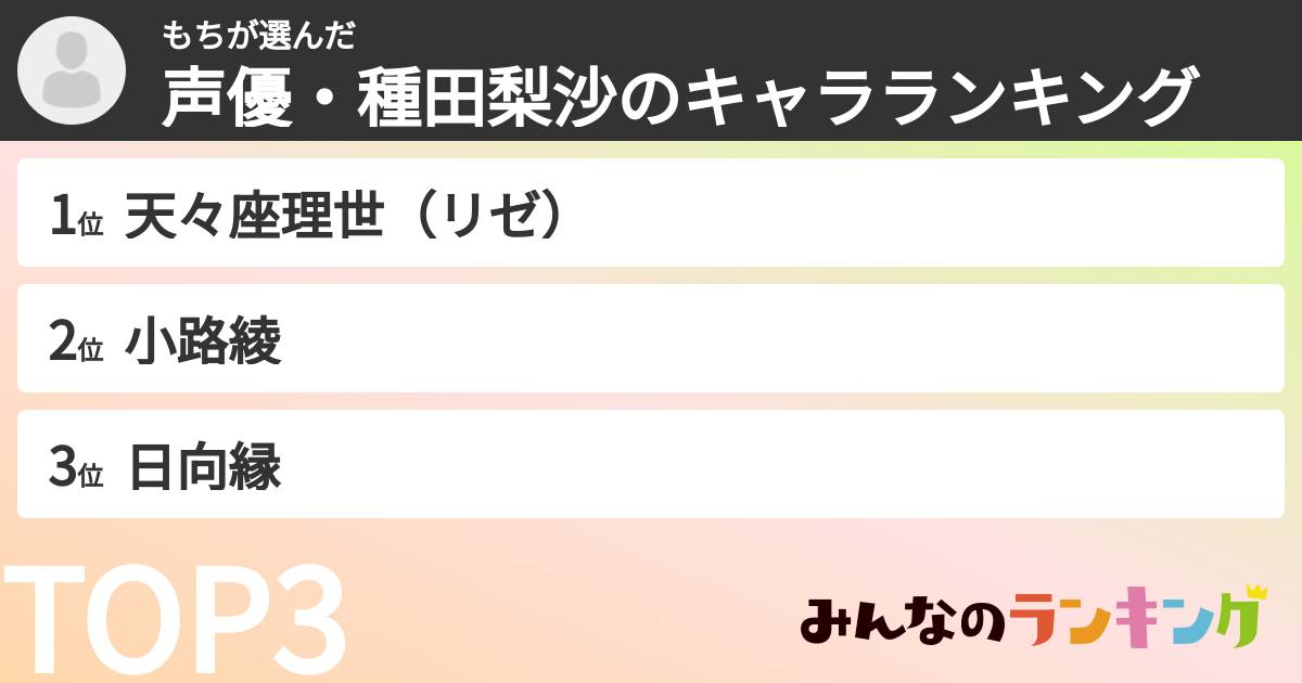 もちさんの「声優・種田梨沙のキャラランキング」