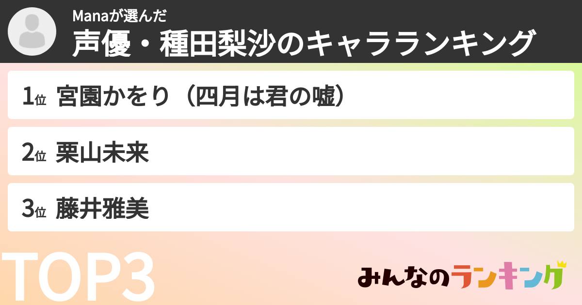 Manaさんの「声優・種田梨沙のキャラランキング」