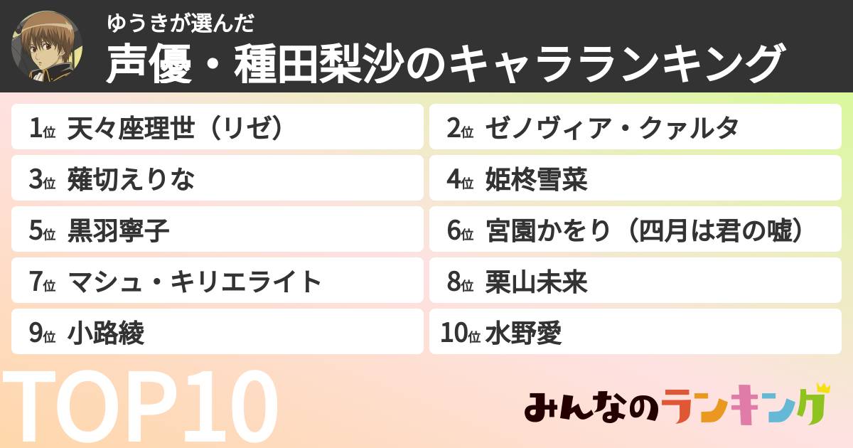 ゆうきさんの「声優・種田梨沙のキャラランキング」