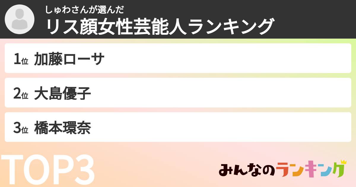 しゅわさんさんの「リス顔女性芸能人ランキング」