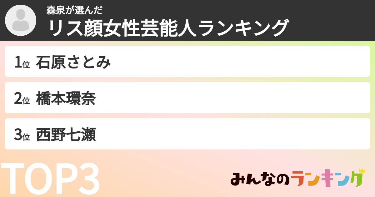 森泉さんの「リス顔女性芸能人ランキング」