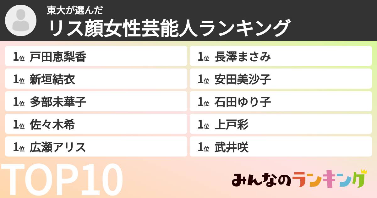 東大さんの「リス顔女性芸能人ランキング」