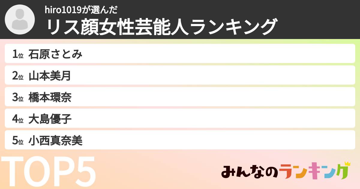 hiro1019さんの「リス顔女性芸能人ランキング」