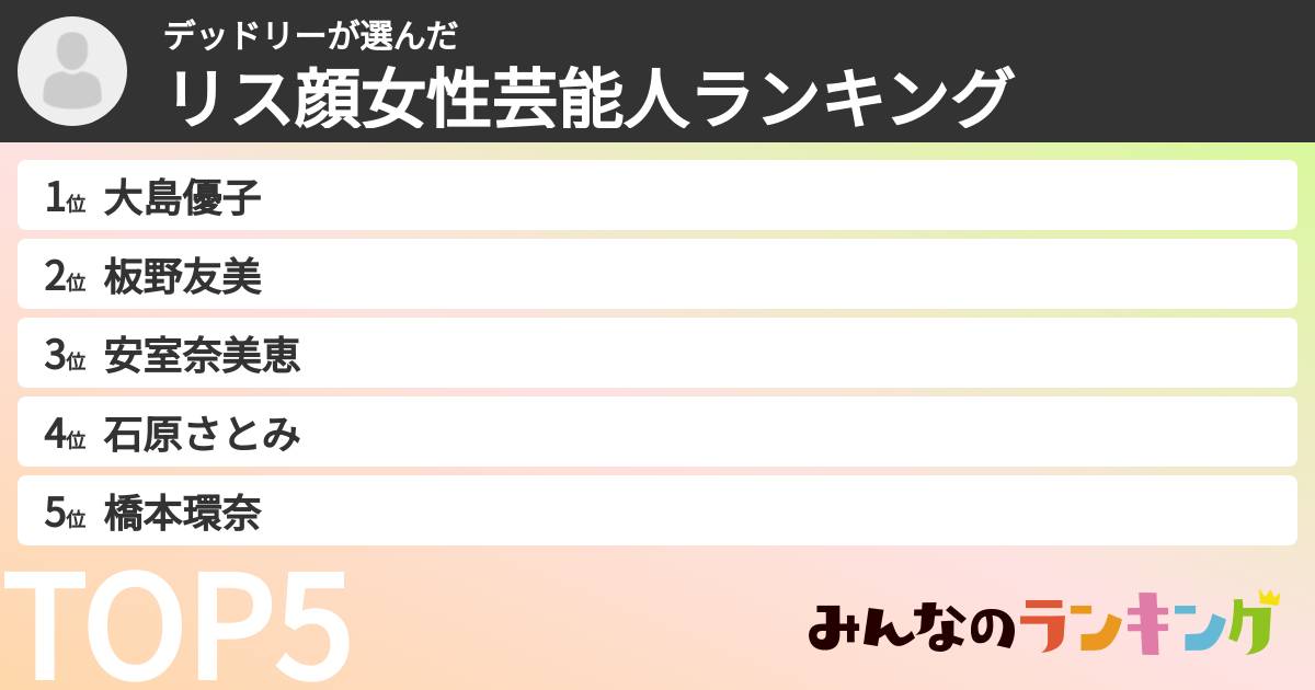 デッドリーさんの「リス顔女性芸能人ランキング」