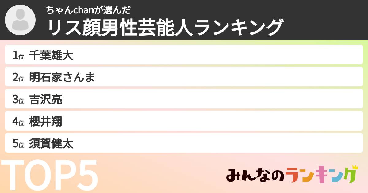 ちゃんchanさんの「リス顔男性芸能人ランキング」