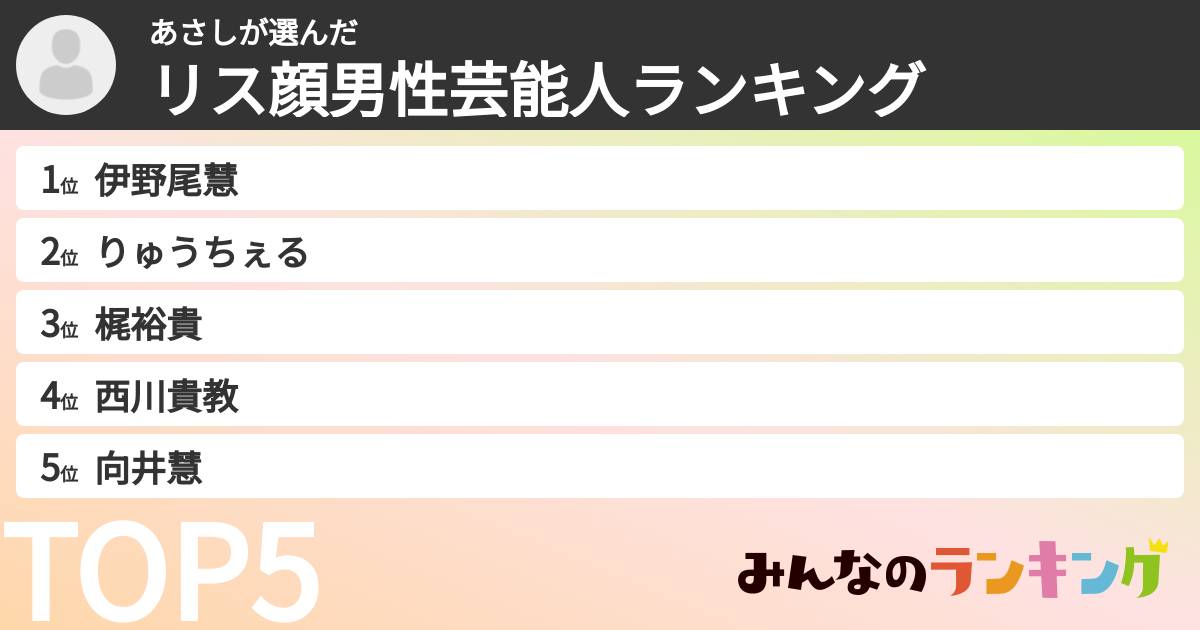 あさしさんの「リス顔男性芸能人ランキング」