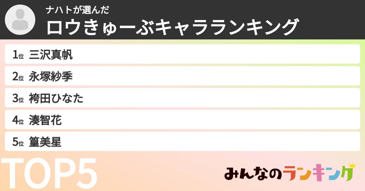 ナハトさんの「ロウきゅーぶキャラランキング」