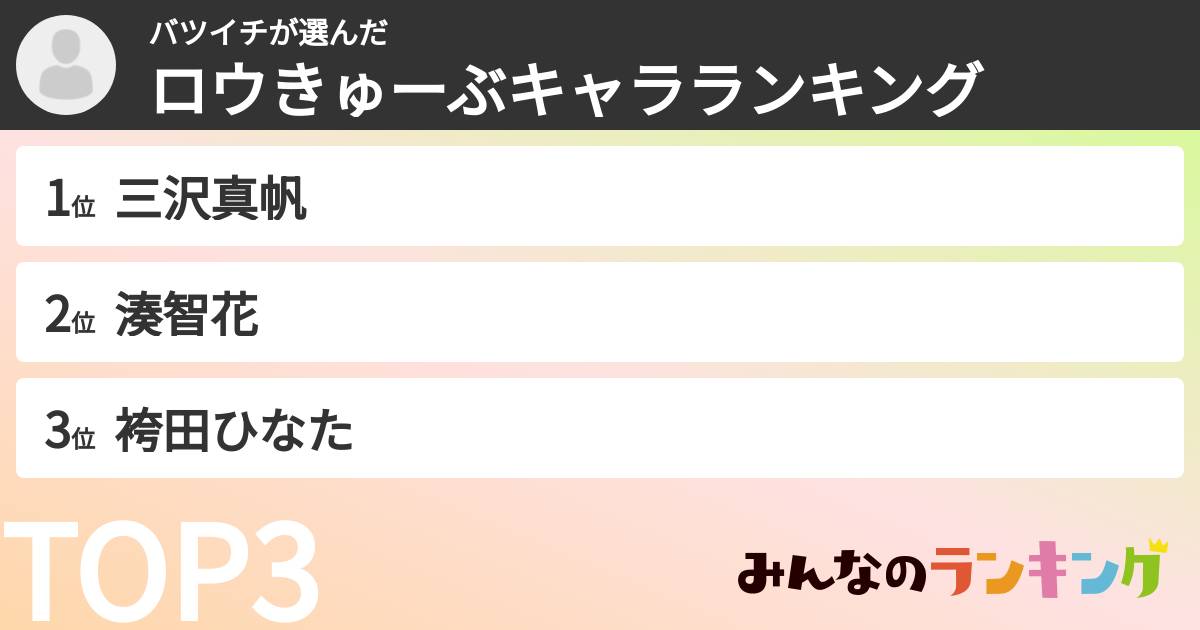 バツイチさんの「ロウきゅーぶキャラランキング」