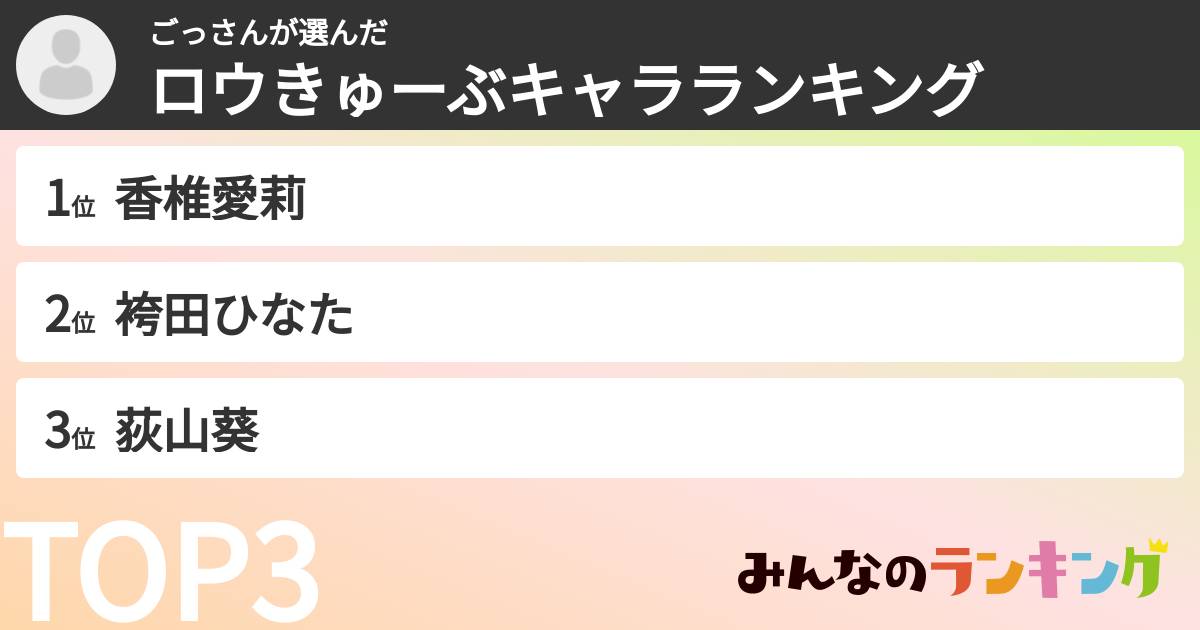ごっさんさんの「ロウきゅーぶキャラランキング」