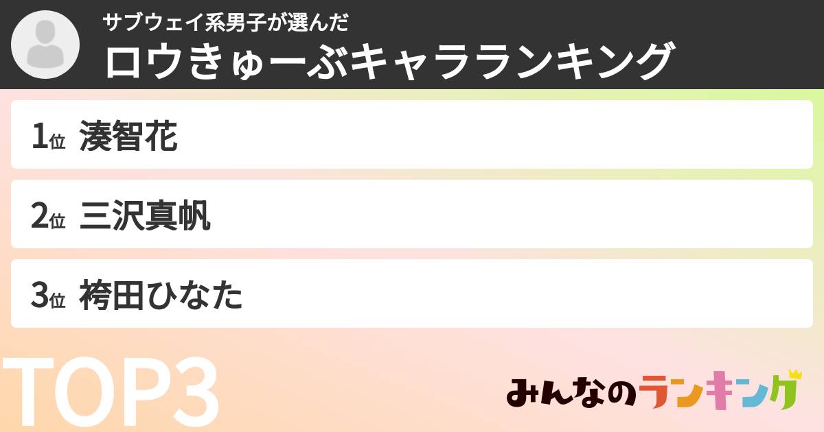 サブウェイ系男子さんの「ロウきゅーぶキャラランキング」