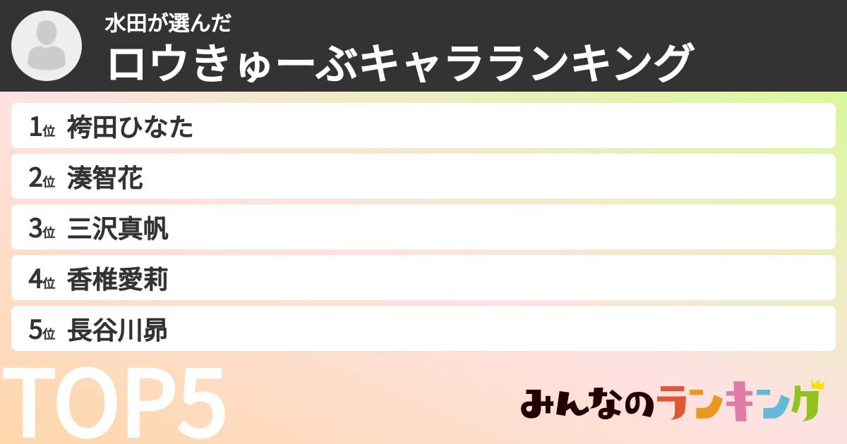 水田さんの「ロウきゅーぶキャラランキング」