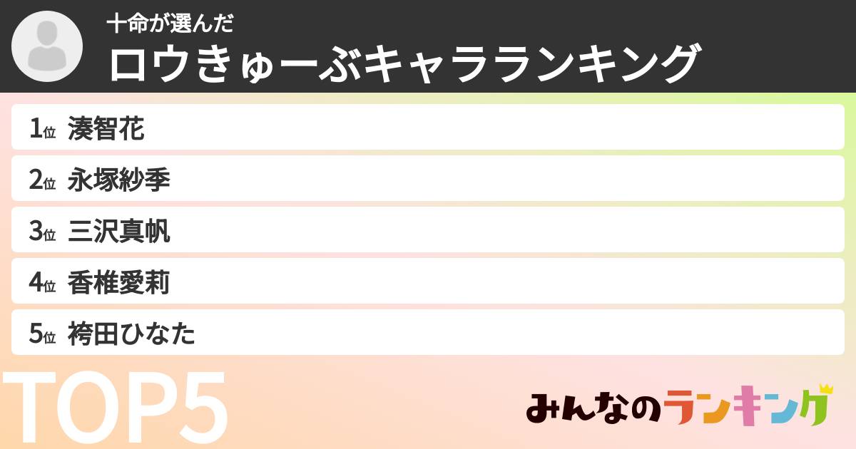 十命さんの「ロウきゅーぶキャラランキング」