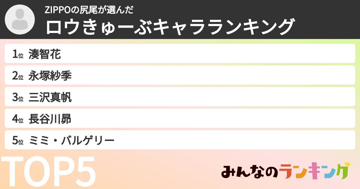 ZIPPOの尻尾さんの「ロウきゅーぶキャラランキング」