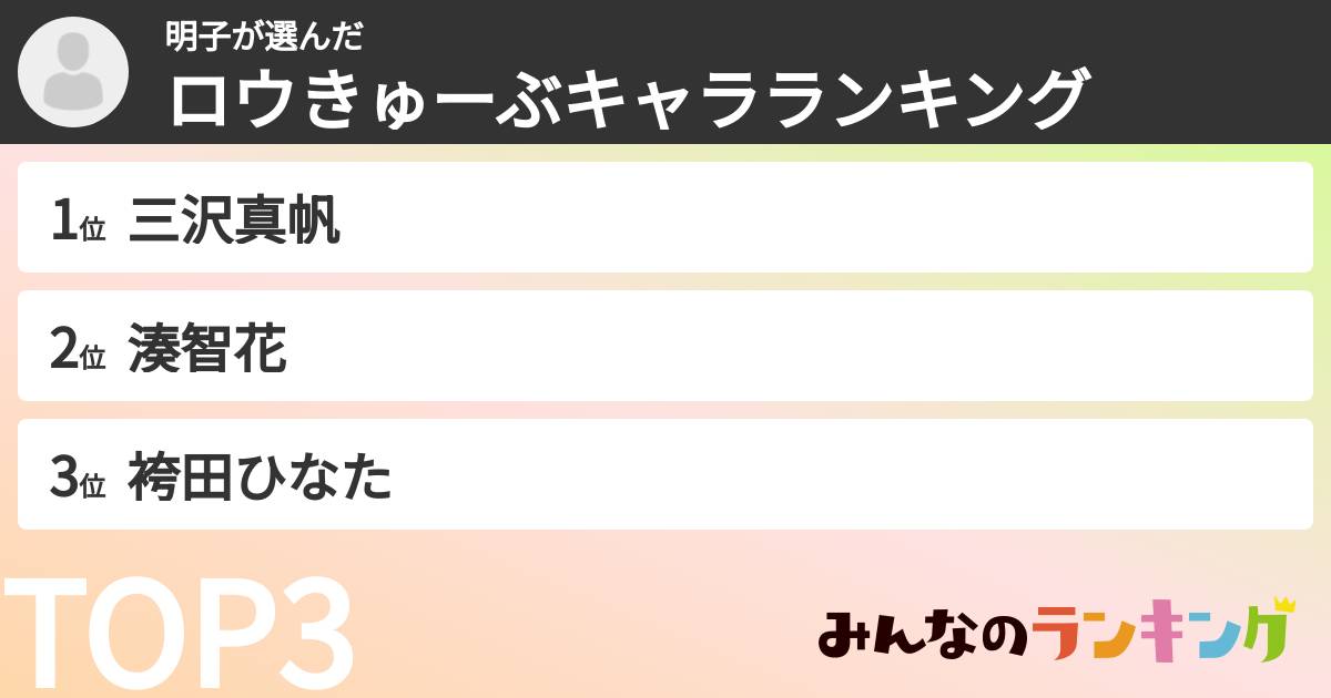 明子さんの「ロウきゅーぶキャラランキング」