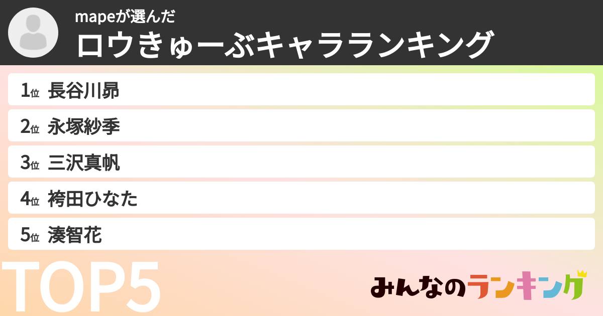 mapeさんの「ロウきゅーぶキャラランキング」