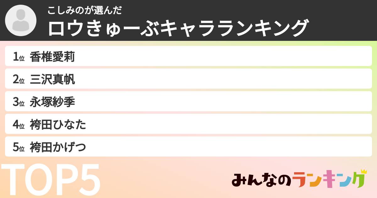 こしみのさんの「ロウきゅーぶキャラランキング」