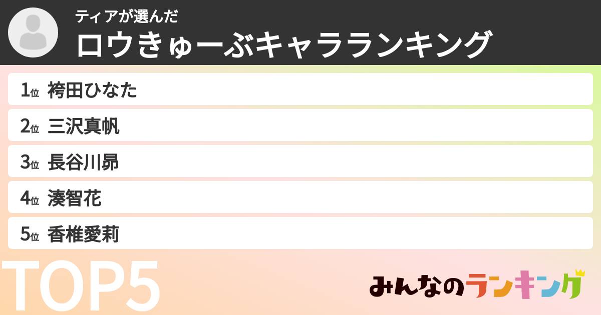 ティアさんの「ロウきゅーぶキャラランキング」