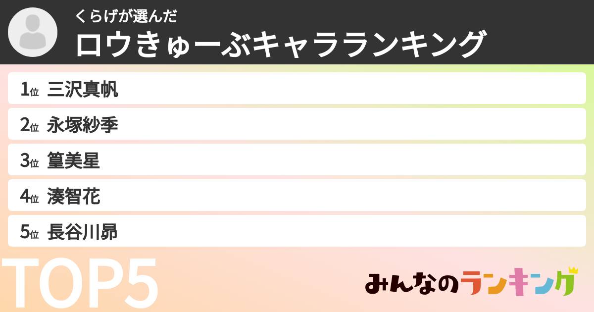 くらげさんの「ロウきゅーぶキャラランキング」