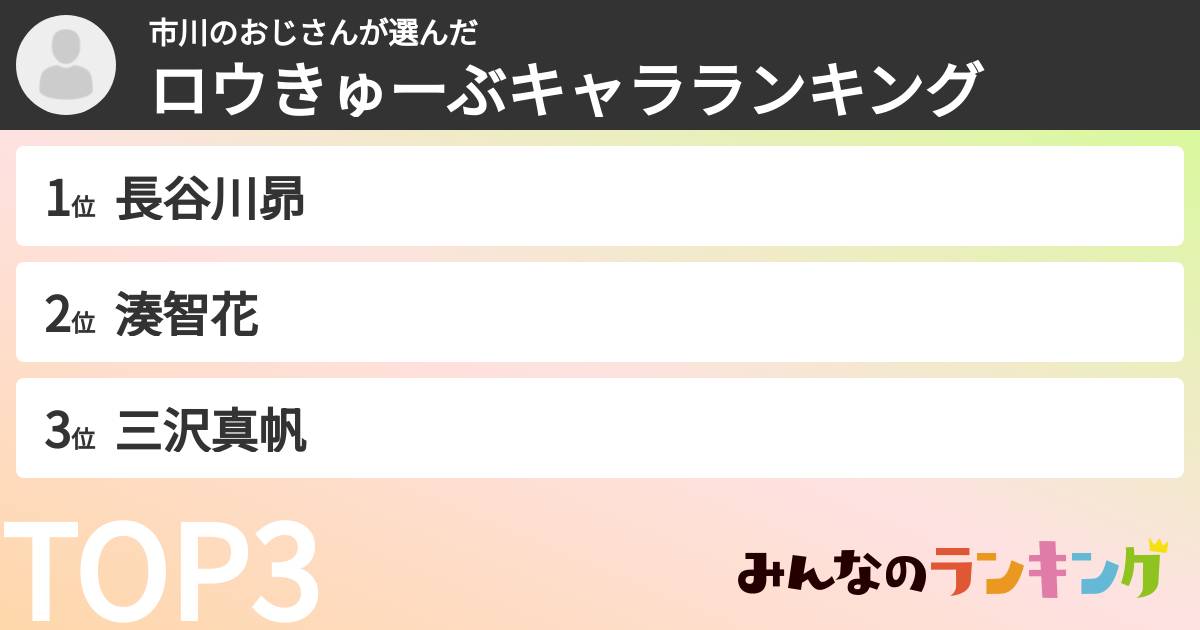 市川のおじさんさんの「ロウきゅーぶキャラランキング」
