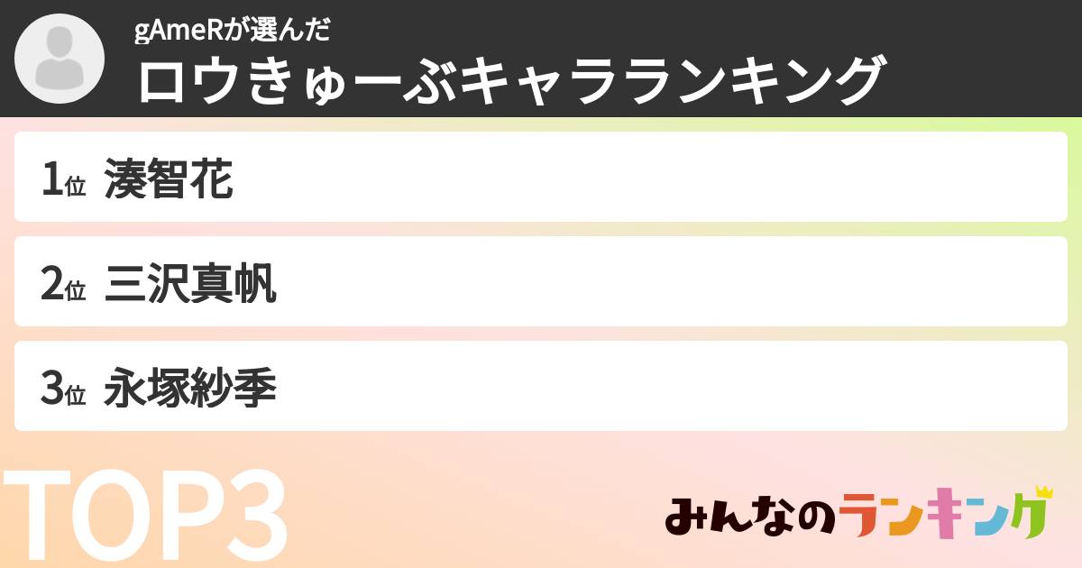 gAmeRさんの「ロウきゅーぶキャラランキング」