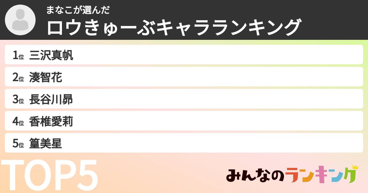 まなこさんの「ロウきゅーぶキャラランキング」