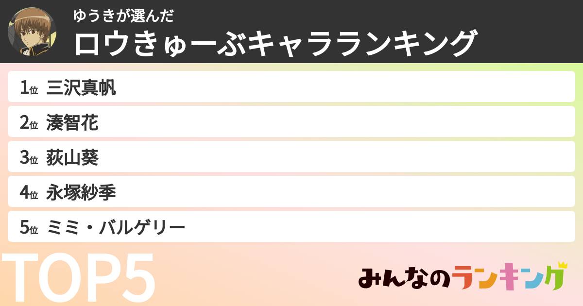 ゆうきさんの「ロウきゅーぶキャラランキング」