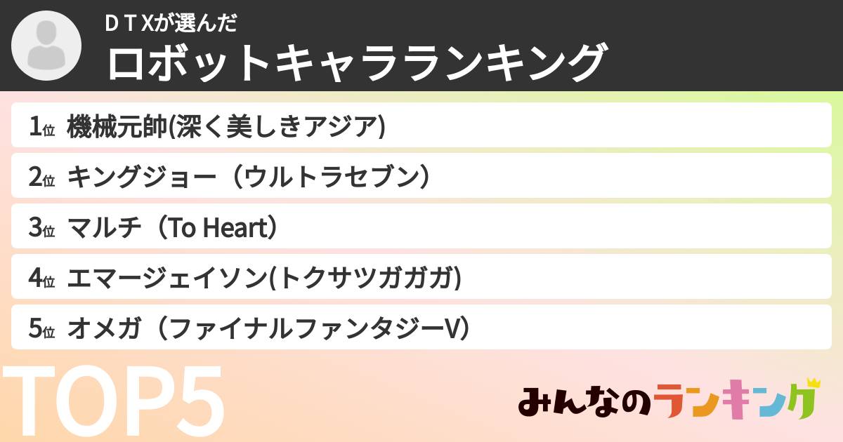 D T   Xさんの「ロボットキャラランキング」