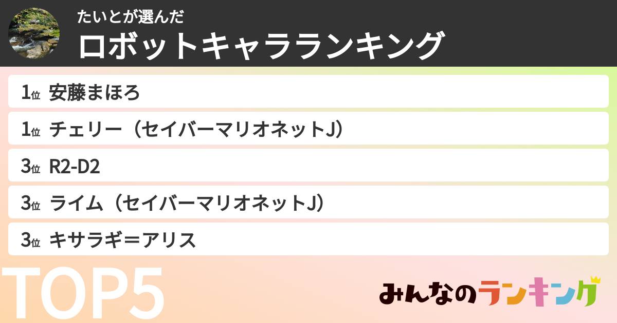 たいとさんの「ロボットキャラランキング」