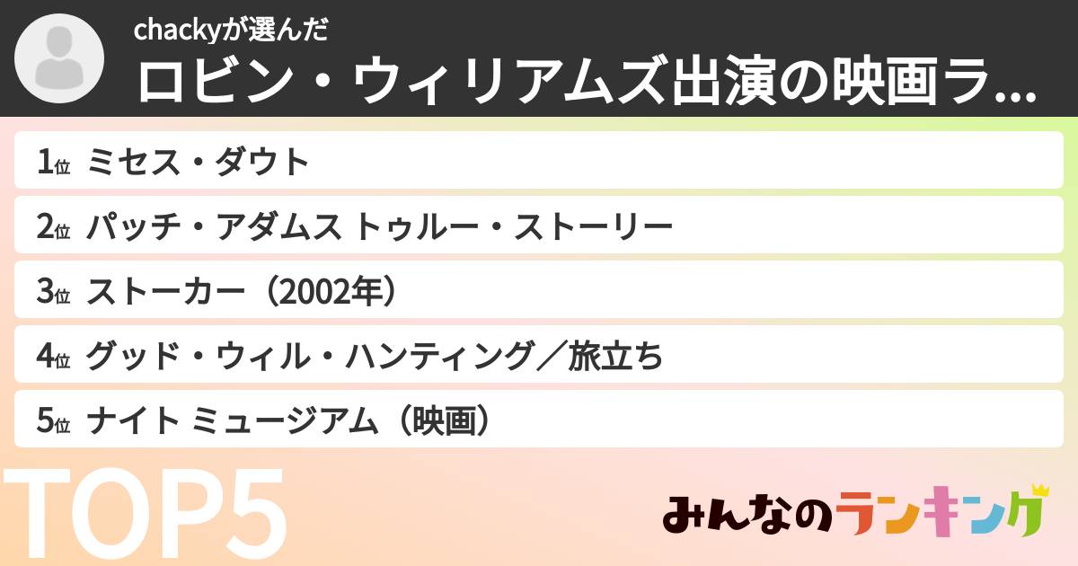 chackyさんの「ロビン・ウィリアムズ出演の映画ランキング」