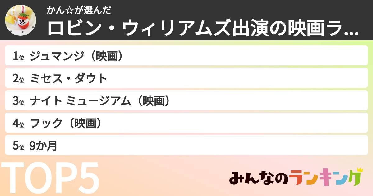かん☆さんの「ロビン・ウィリアムズ出演の映画ランキング」