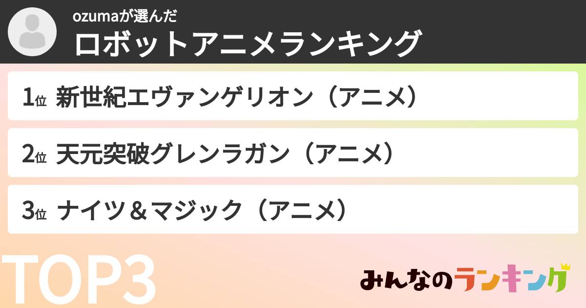 ozumaさんの「ロボットアニメランキング」