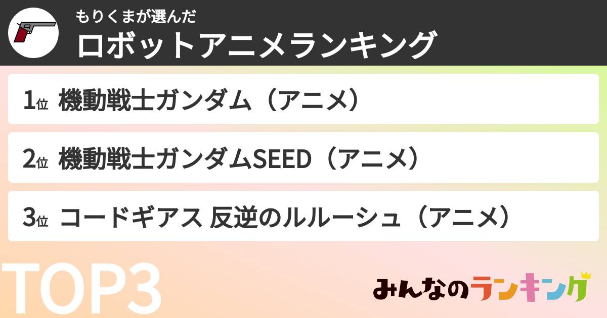 もりくまさんの「ロボットアニメランキング」