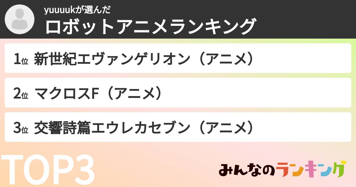 yuuuukさんの「ロボットアニメランキング」