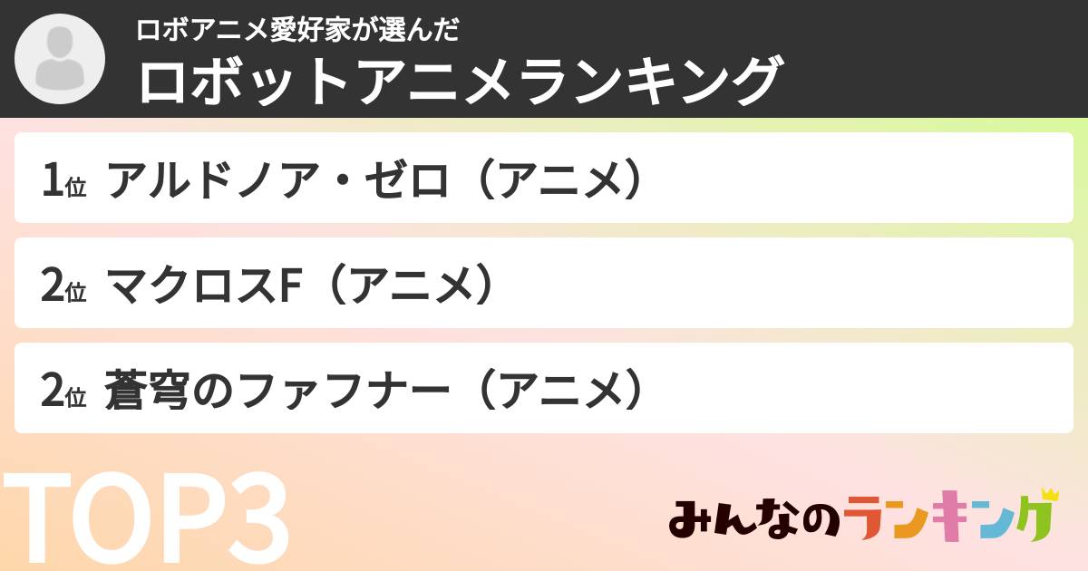 ロボアニメ愛好家さんの「ロボットアニメランキング」