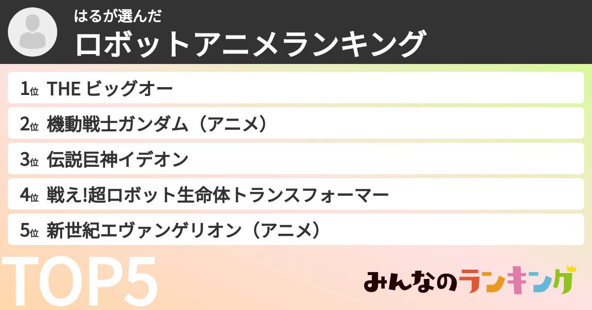 はるさんの「ロボットアニメランキング」