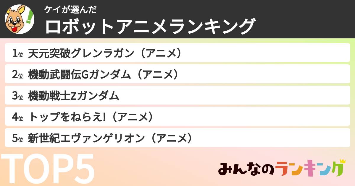 ケイさんの「ロボットアニメランキング」